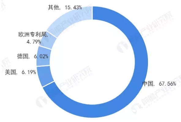 你可能不知道，国家电网是中国最多专利的科技公司