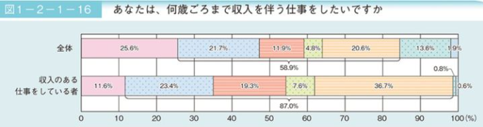 日本成全球“最老”国家，中国也将70岁退休？