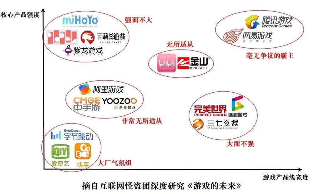 2021年的中国游戏公司竞争版图