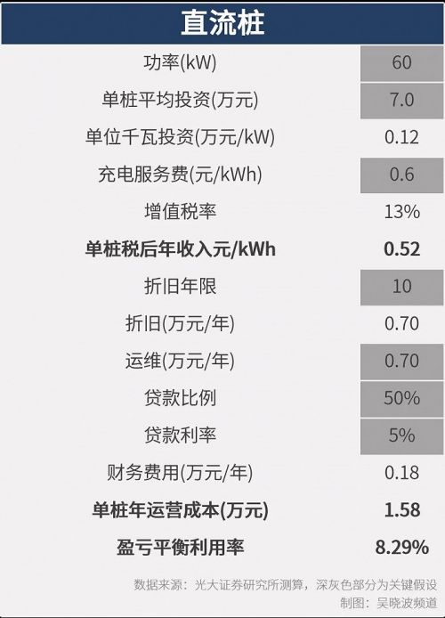 中国还差多少个充电桩？