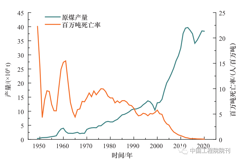 “双碳”路线之下，中国煤炭行业何去何从？