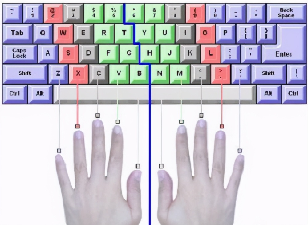 键盘键位图手指位置图片