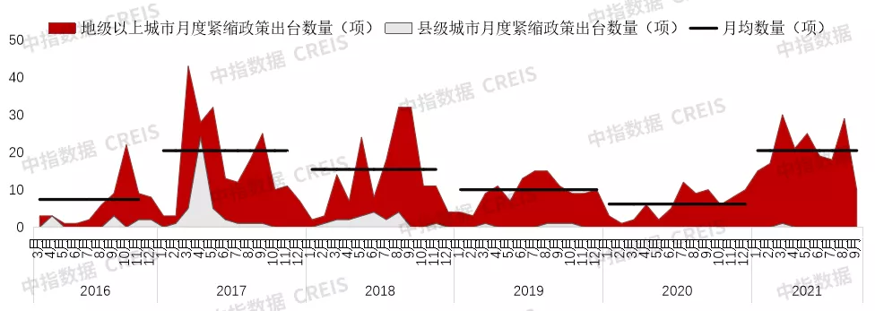 2021年三季度中国房地产市场总结与趋势展望