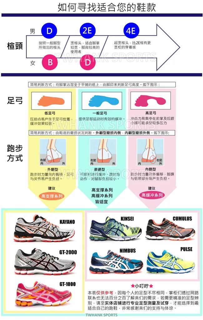 如何选择合适的跑鞋，你的跑鞋买对了吗？