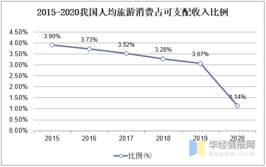 2021年中国旅游行业发展现状研究，后疫情时代市场复苏态势强劲