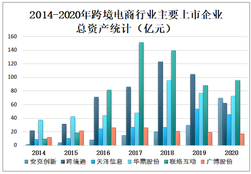 2021年上半年中国跨境电商行业发展现状及企业格局分析