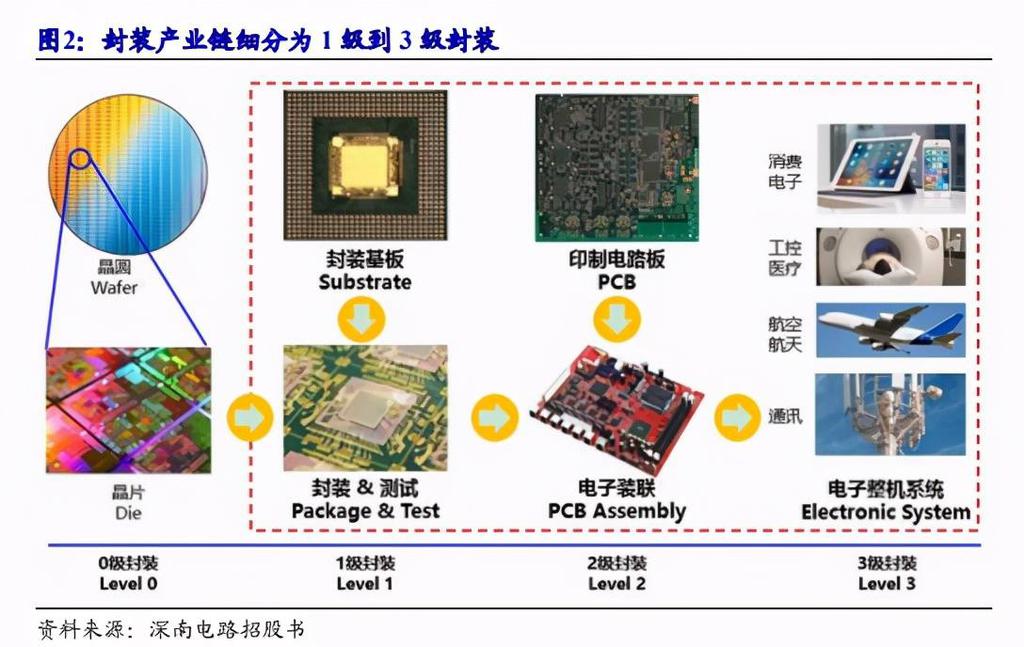 为什么迟迟无法制造出“中国芯”？芯片再难，能比两弹一星难？