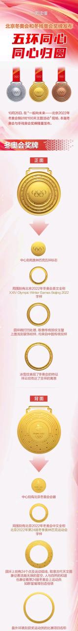 北京冬奥会奖牌设计出炉：五环同心，同心归圆！共赴北京冰雪奇缘