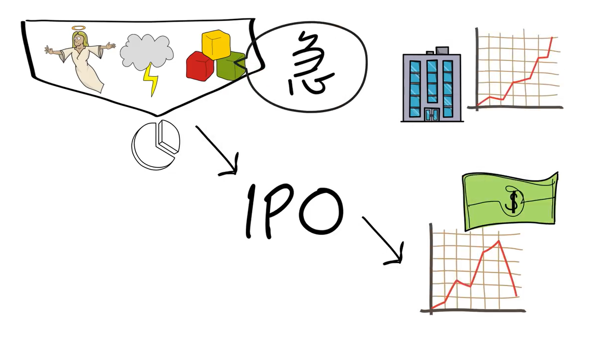 带你简单了解——什么是IPO?