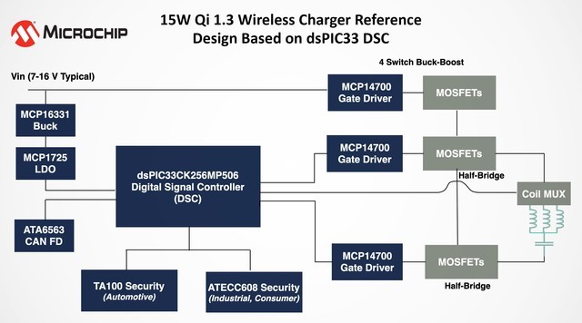 Microchip发布全新Qi 1.3无线充电参考设计