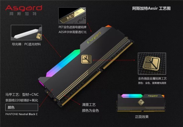 首款DDR5 RGB游戏内存曝光：10月发布
