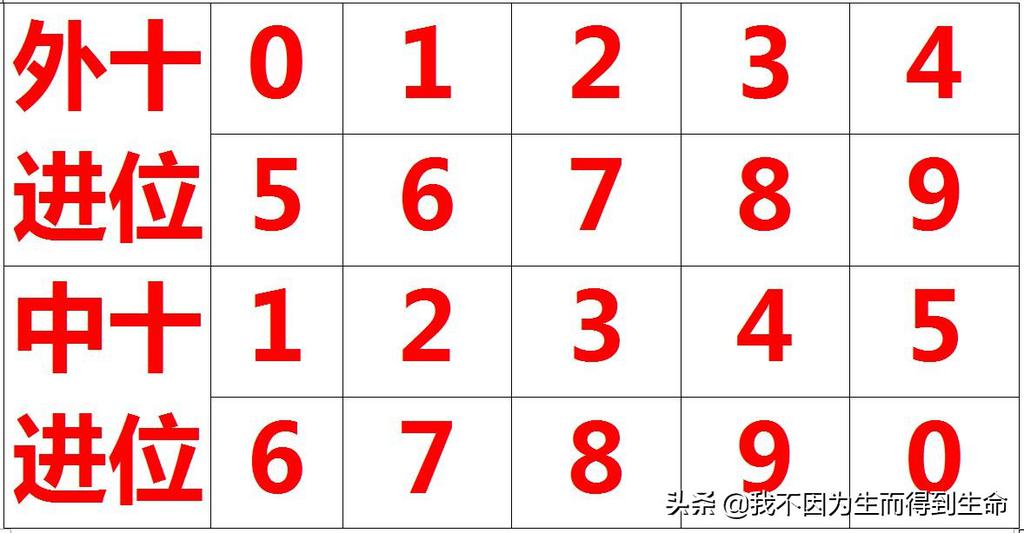 十六进制编码转换中文工具(十六进制编码对照表)