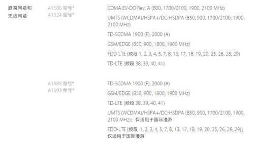 苹果6s32g上市时间和价格(iphone6发布价格)