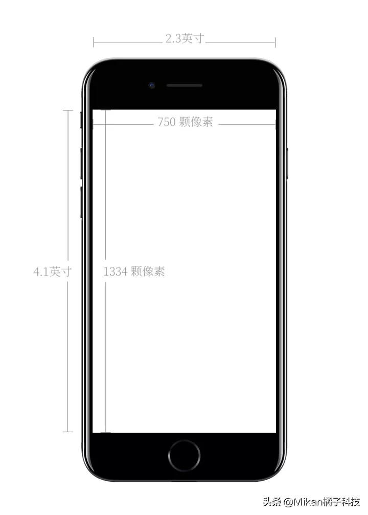 iphone更改照片分辨率(iphone4的分辨率是多少)