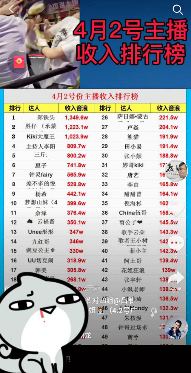 中国网红收入排名(2021年抖音网红排名)