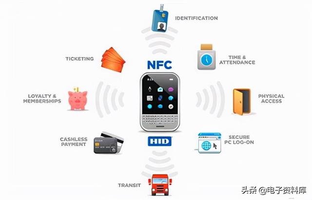 什么是手机上的 NFC？NFC 用途