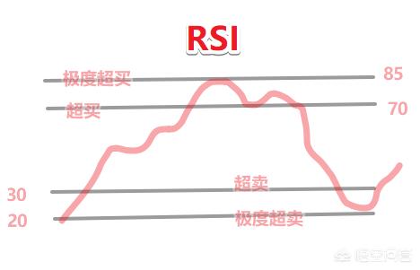 rsi指标三条线使用技巧（rsi指标详解图解）