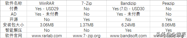 zip压缩软件有哪些（手机免费文件压缩软件推荐）