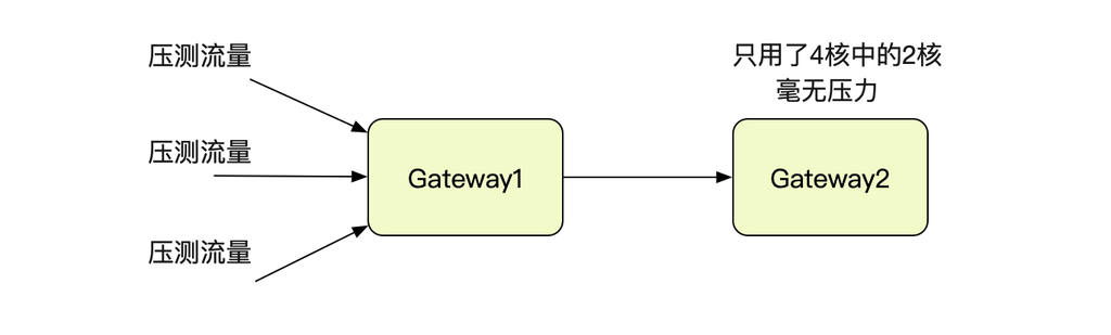 解Bug之路——Nginx 502 Bad Gateway