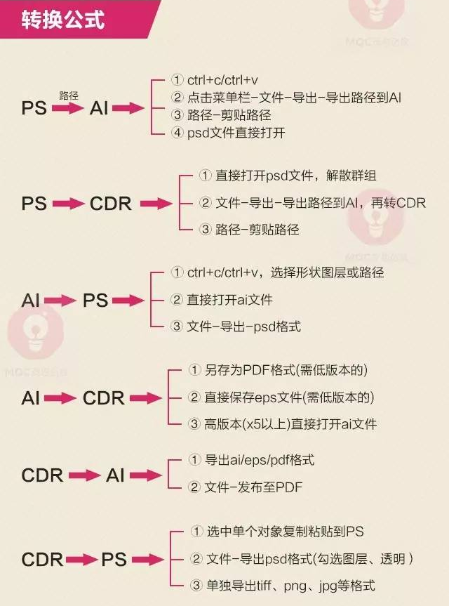 PS、CDR、AI文件格式互相转化的方法总结