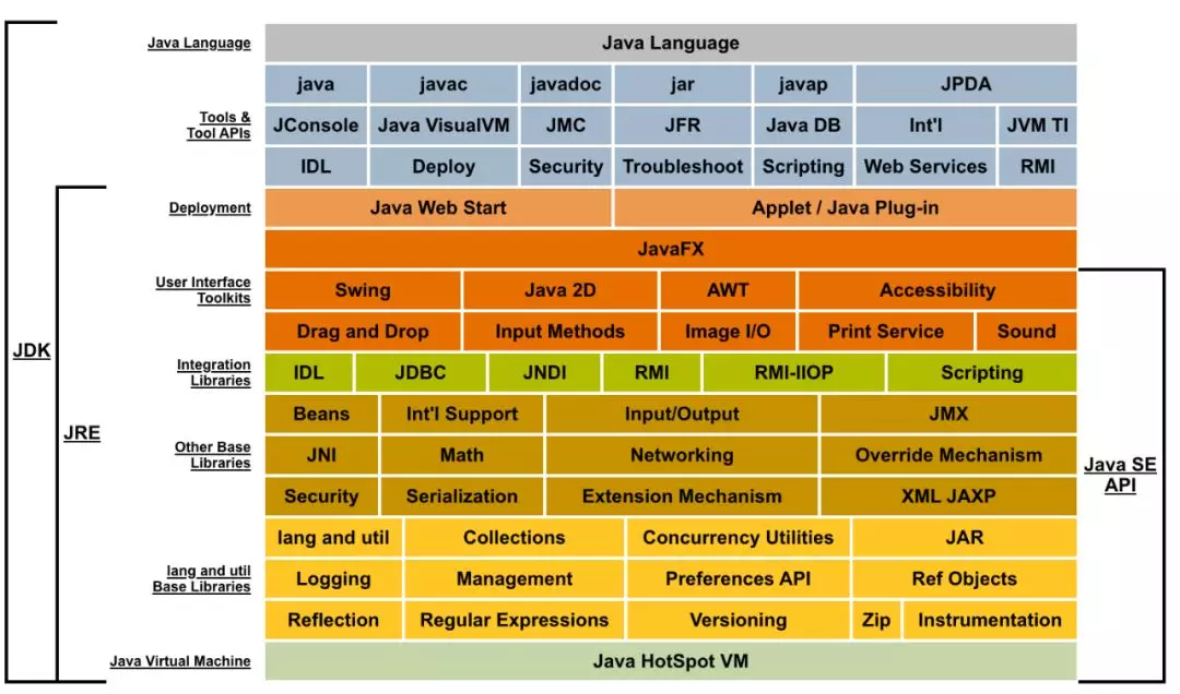 java学习体系框架（附学习路线图）