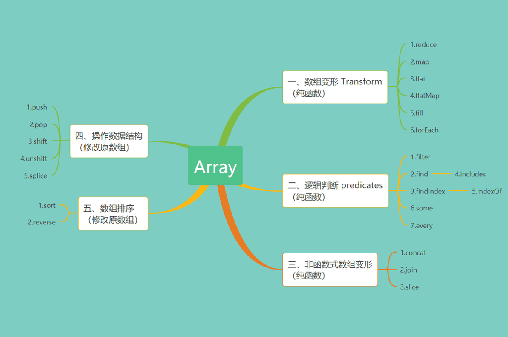 jsarray删除元素（js获取array长度讲解）