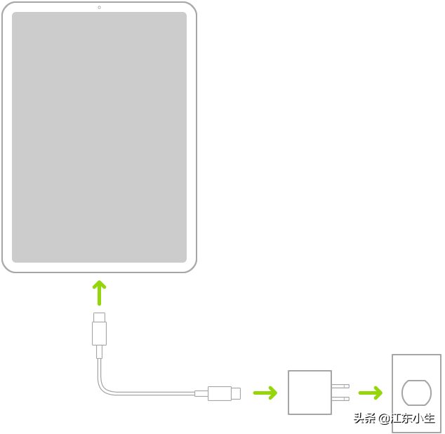 苹果ipad首次充电注意事项（手机第一次正确充电方法）
