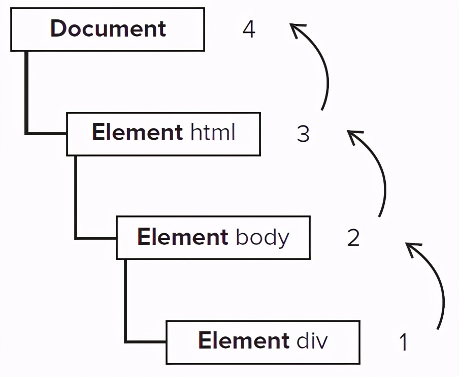 JavaScript入门系列：基础知识与语法整理笔记