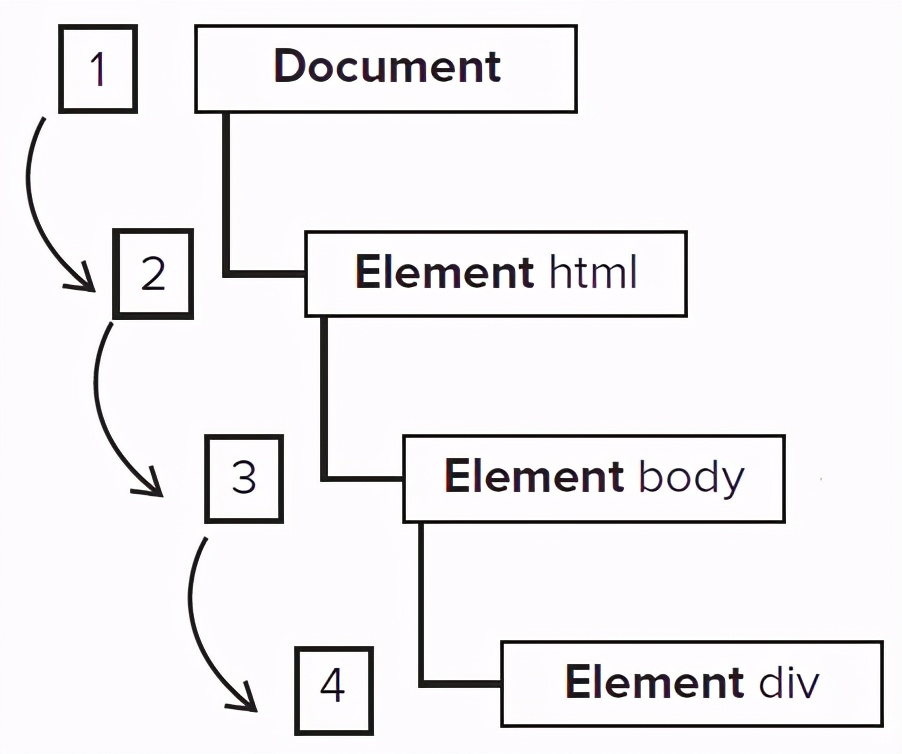 JavaScript入门系列：基础知识与语法整理笔记