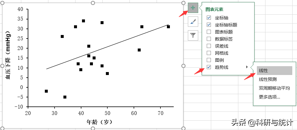 如何采用Excel绘制简单散点图、分组散点图并拟合回归直线？