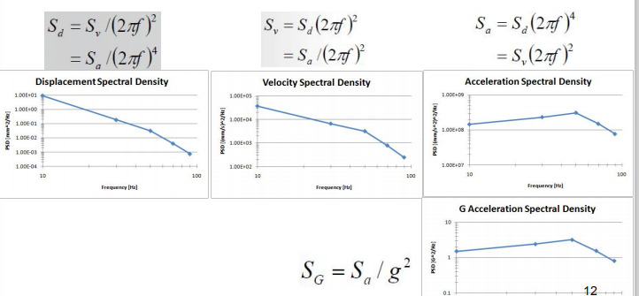 功率谱密度计算公式的推导过程（功率谱和功率谱密度的区别）