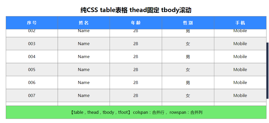 HTML table表格 固定表头 tbody加滚动条