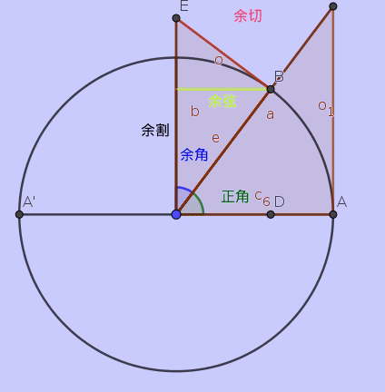 余弦公式证明（三角函数诱导公式操作）