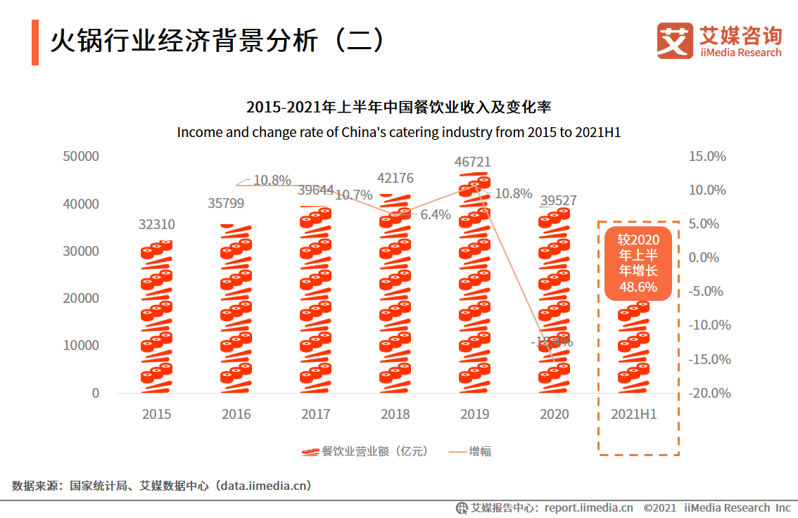 火锅行业报告：2024年火锅餐饮市场规模将达6413亿，异质化成趋势
