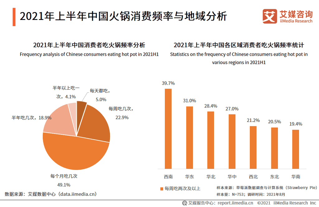 火锅行业报告：2024年火锅餐饮市场规模将达6413亿，异质化成趋势