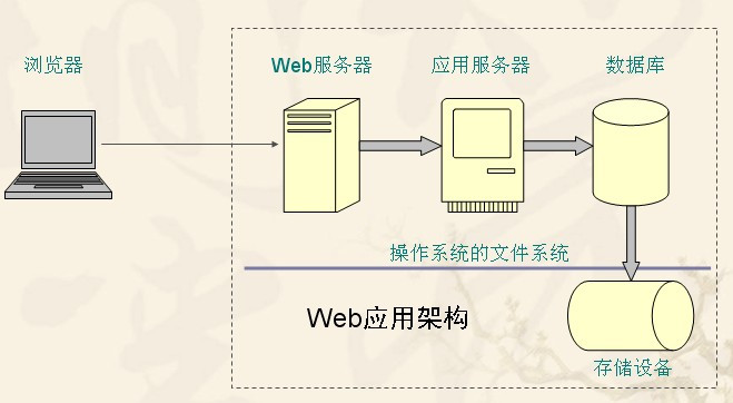 web服务器是什么意思（ksweb搭建网站教程）
