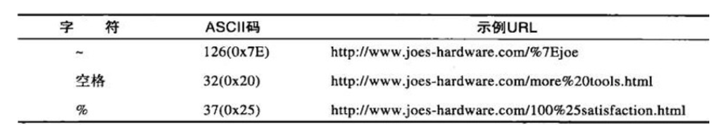 js获取当前页面的url中的参数（js获取url路径）