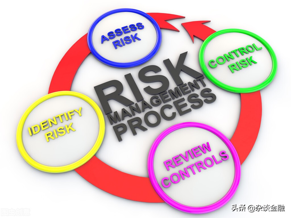 风险管理的过程包括哪些步骤（风险管理的工作流程）