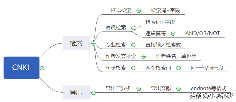 中国知网cnki数据库（2020不建议投稿的期刊名单）