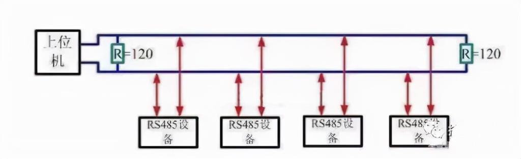 rs422串口接线图（串口接线图以及接线方法）