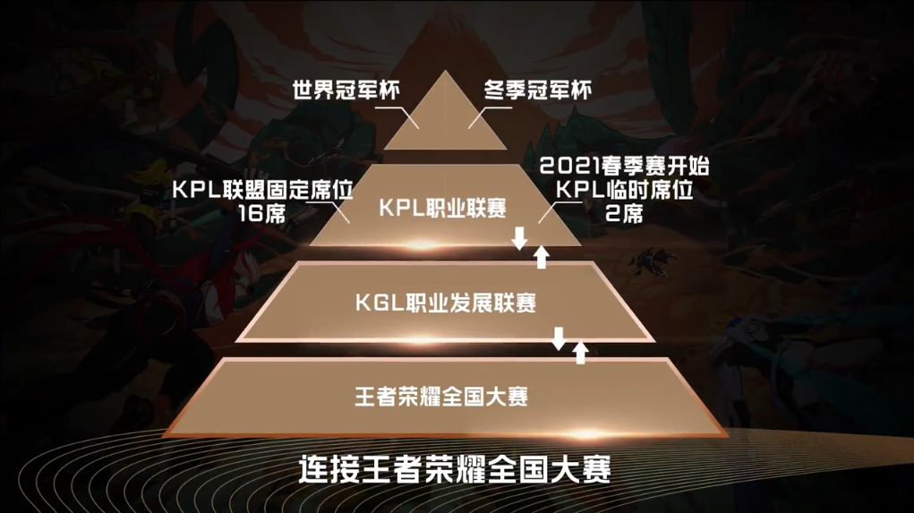 王者荣耀KPL秋季赛新增两名额,总计18支队伍,击败MTG才能晋级正赛