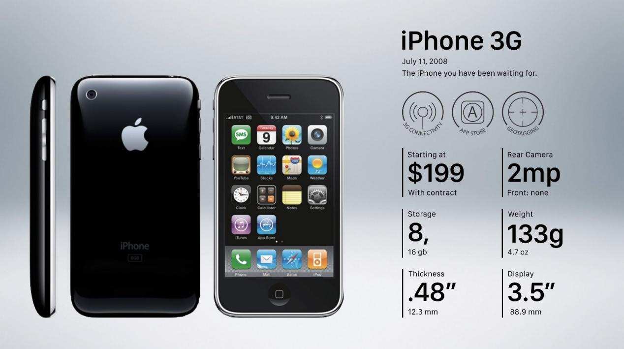苹果第一款手机型号(苹果第一代手机什么时候上市的)