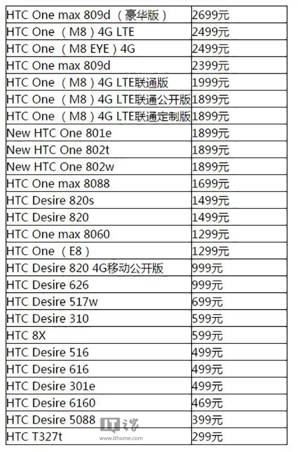 htc手机的全部型号(htc t329t拆机教程)