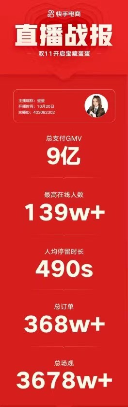 辛巴辛选“双11超辛狂欢节”正式启航，头部主播蛋蛋首战爆卖9亿