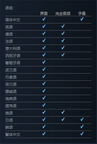 Steam版《孤岛惊魂3》更新 正式添加简体中文支持