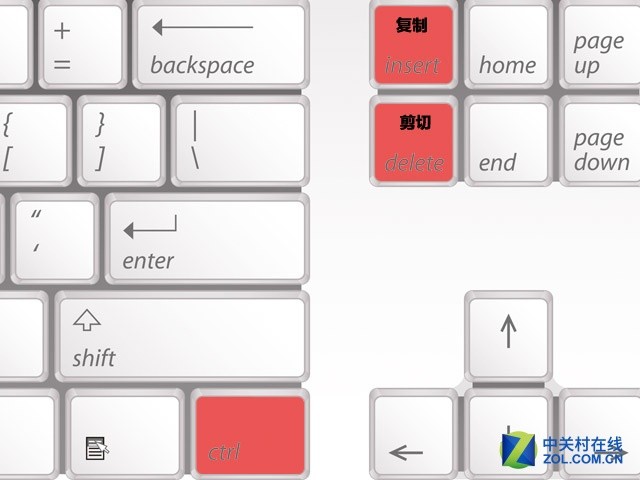 电脑键盘各键的名称及使用方法(我的电脑快捷键是哪个)