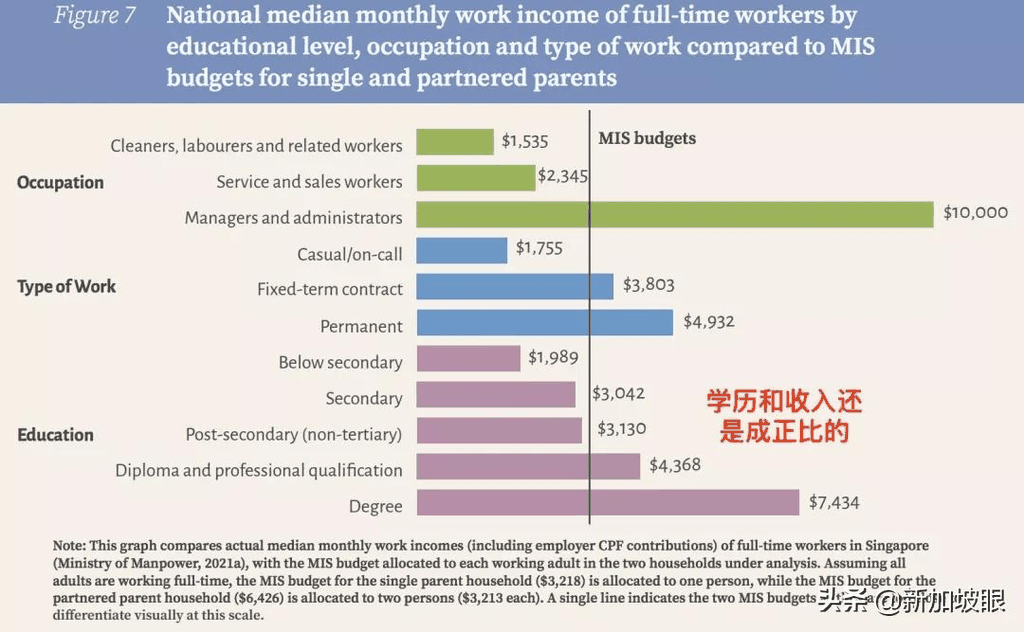 在新加坡工作能挣多少钱，又得花多少钱？后天起入境新加坡有新规