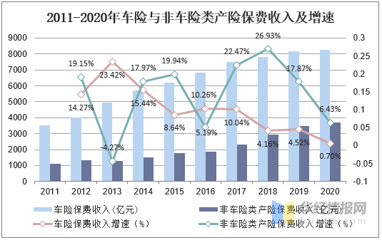 2021年中国车险行业发展现状研究，综合改革影响重大「图」