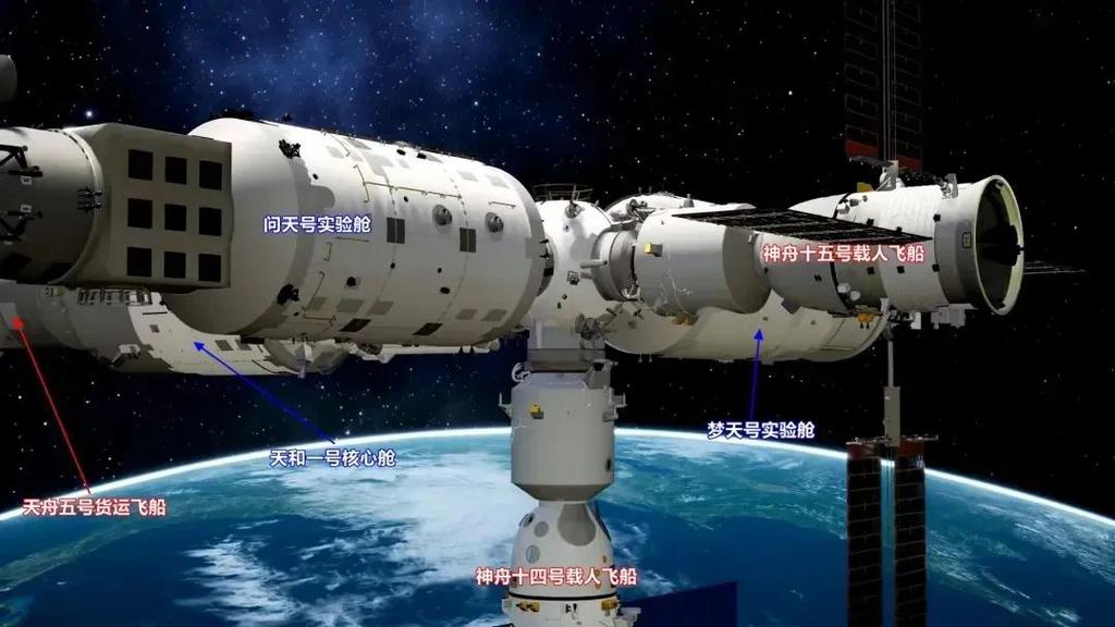 中国空间站和国际空间站，哪一个更大？
