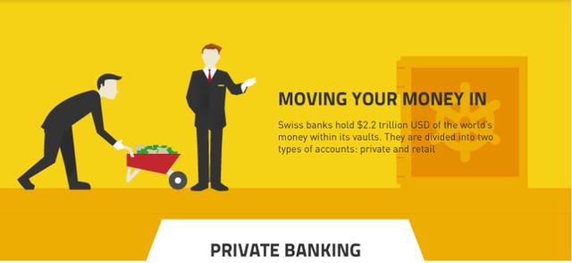 瑞士银行开户条件（）